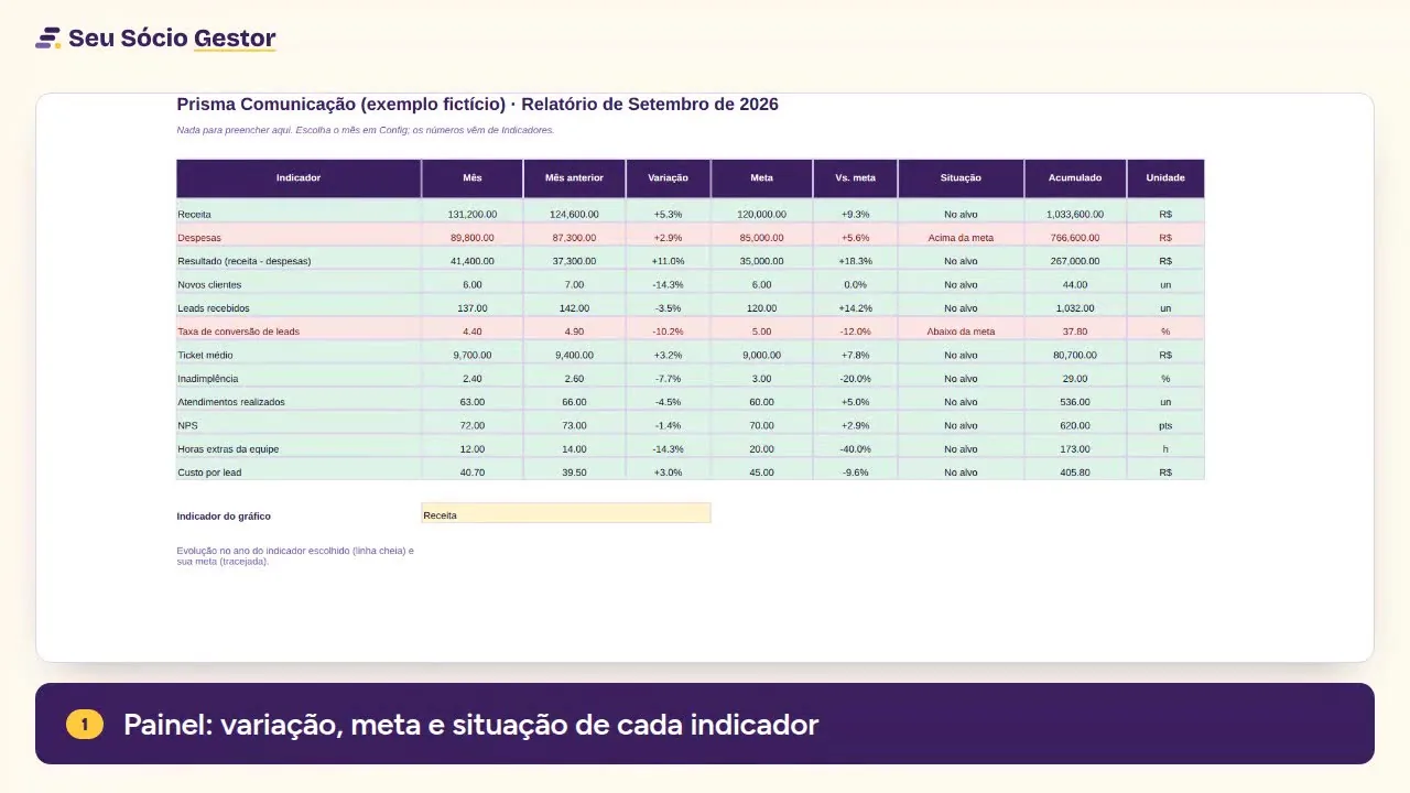 Cena do vídeo de demonstração do Relatório Mensal Pronto